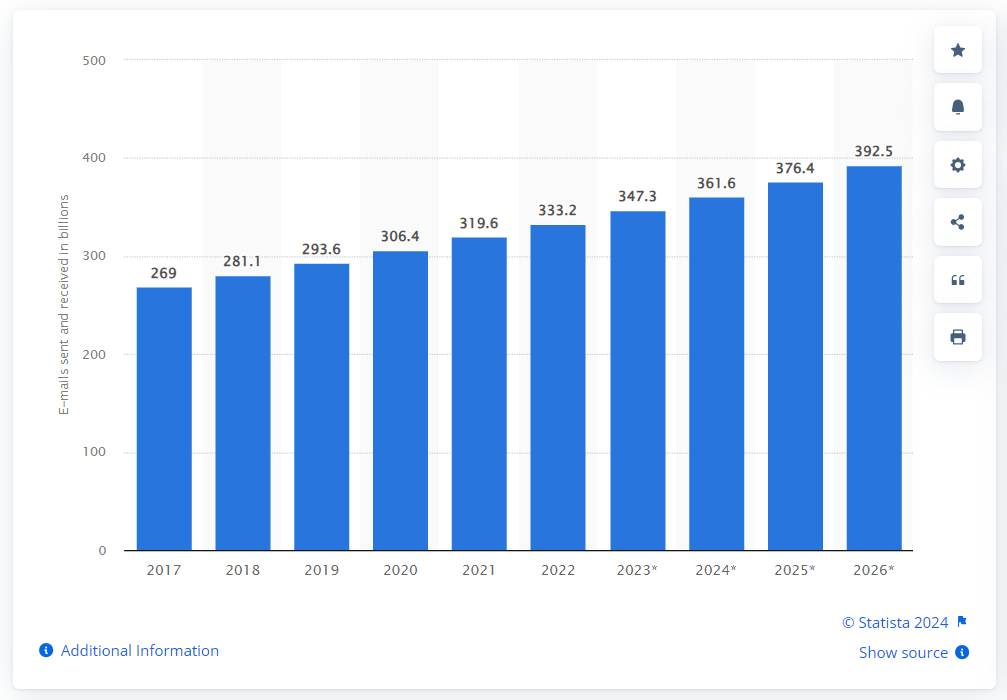 Per-Day-Emails-Sent-Worldwide