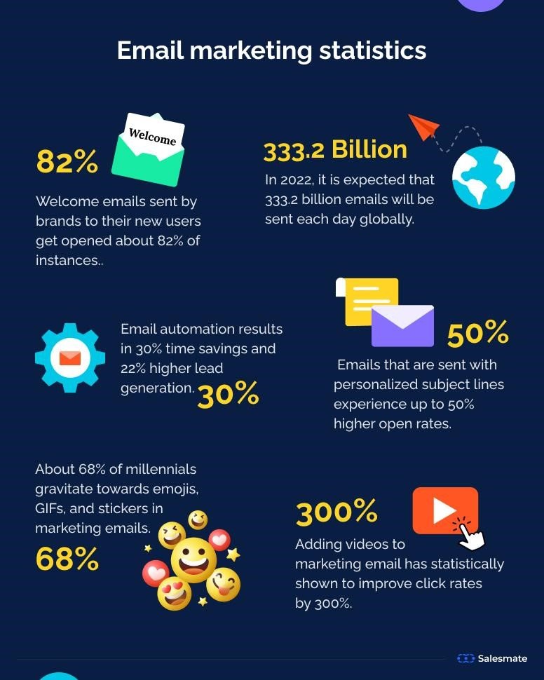 email-management-practices