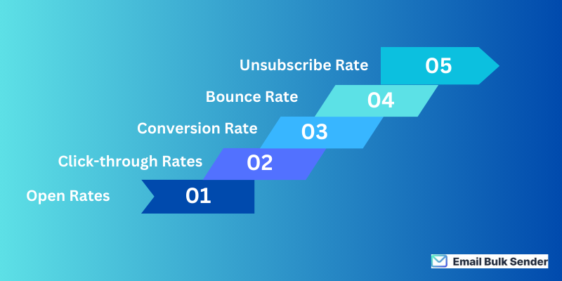 Monitoring and Analyzing Email Campaign Performance
